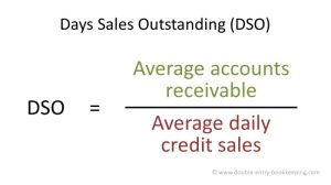 Reducing DSO (Days Sales Outstanding) with better collections